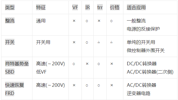 整流二極管 整流二極管