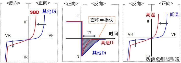 整流二極管 整流二極管